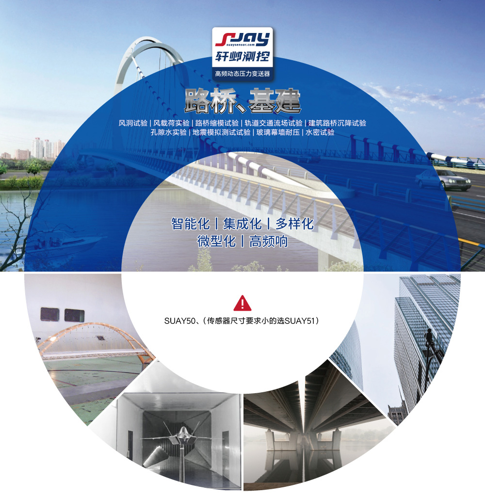 路橋基建（風(fēng)洞試驗、風(fēng)載荷實驗、路橋縮模試驗、軌道交通試驗）